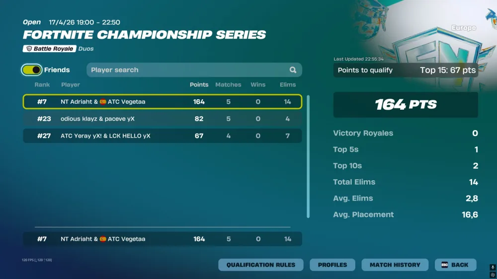 7º puesto y descalificación en la FNCS Grand Finals EU — Vegetaa